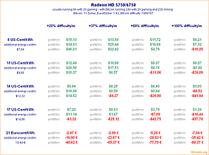 Bitcoin-Mining mit Radeon HD 5750/6750